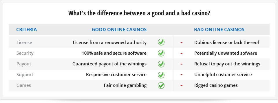 Best Online Casinos For Uk Players Best Online Casinos For Uk Players