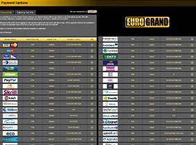 Accepted payment methods at Eurogrand Casino